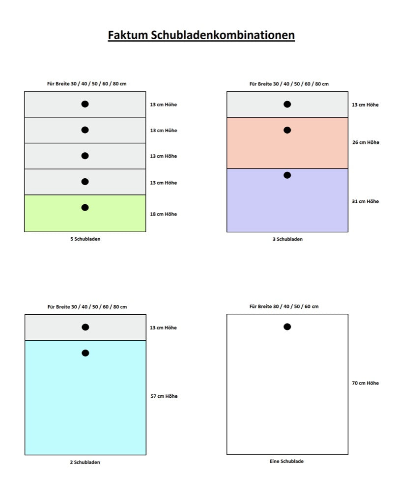 FAKTUM drawer combinations with 1, 2, 3 and 5 drawers